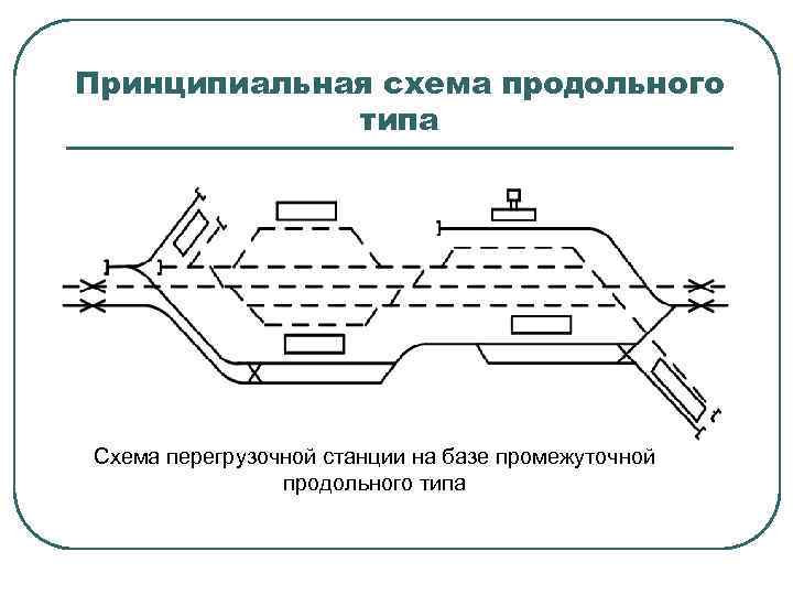 Принципиальная схема продольного типа Схема перегрузочной станции на базе промежуточной продольного типа 