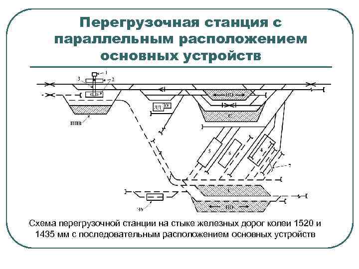 Перегрузочная станция с параллельным расположением основных устройств Схема перегрузочной станции на стыке железных дорог