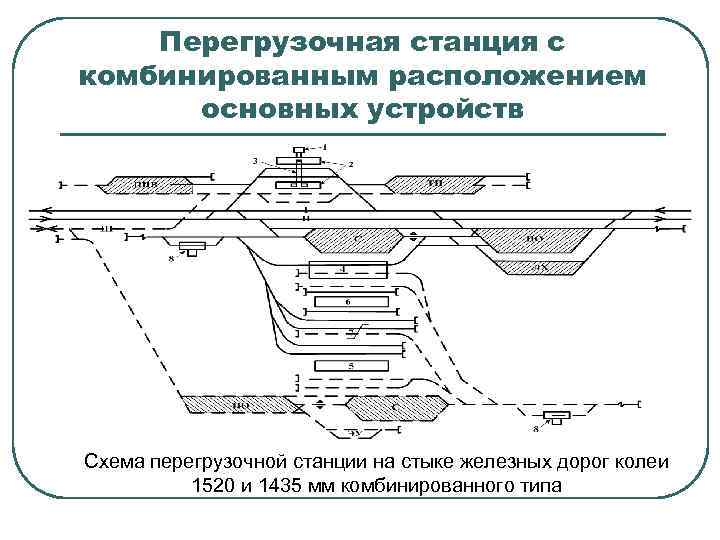 Перегрузочная станция с комбинированным расположением основных устройств Схема перегрузочной станции на стыке железных дорог