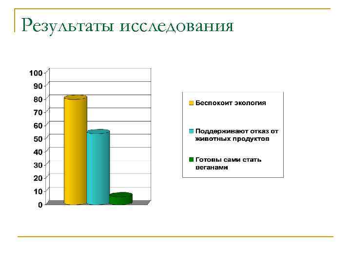 Результаты исследования 