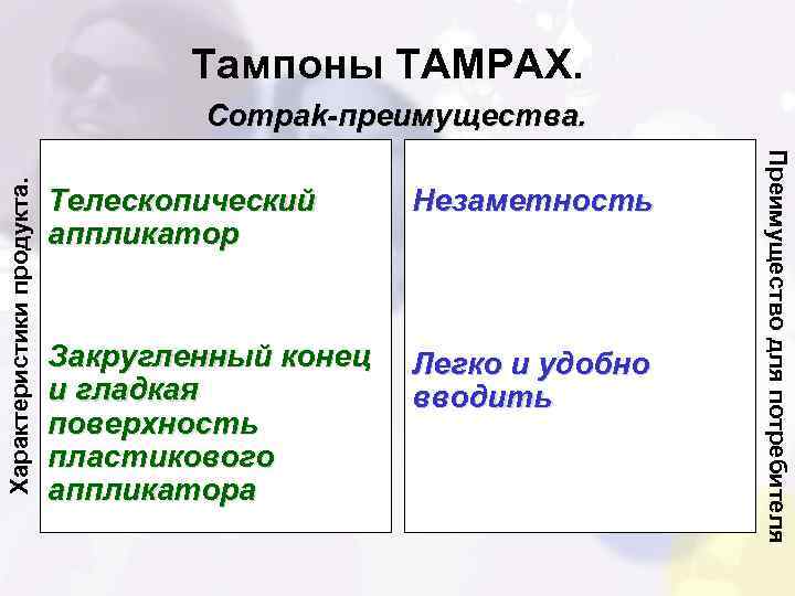 Тампоны TAMPAX. Телескопический аппликатор Незаметность Закругленный конец и гладкая поверхность пластикового аппликатора Легко и