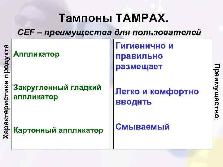 CEF – преимущества для пользователей Гигиенично и Аппликатор правильно размещает Закругленный гладкий аппликатор Картонный