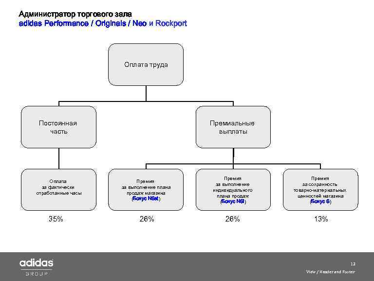 Администратор торгового зала adidas Performance / Originals / Neo и Roсkport Оплата труда Постоянная