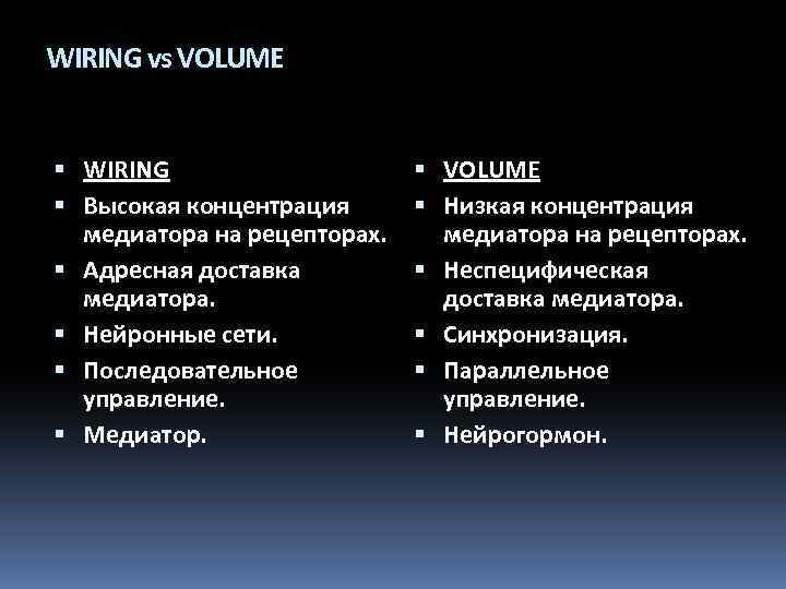 WIRING vs VOLUME WIRING Высокая концентрация медиатора на рецепторах. Адресная доставка медиатора. Нейронные сети.