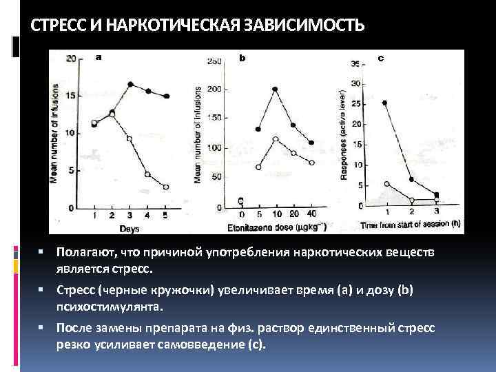 СТРЕСС И НАРКОТИЧЕСКАЯ ЗАВИСИМОСТЬ Полагают, что причиной употребления наркотических веществ является стресс. Стресс (черные