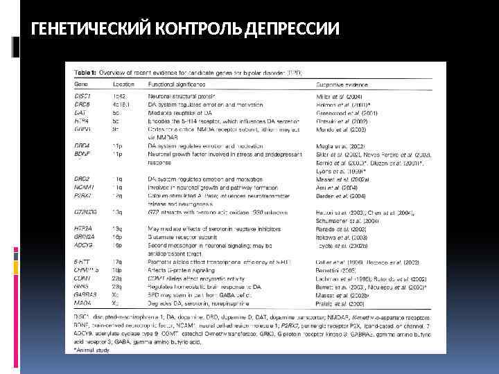 ГЕНЕТИЧЕСКИЙ КОНТРОЛЬ ДЕПРЕССИИ 