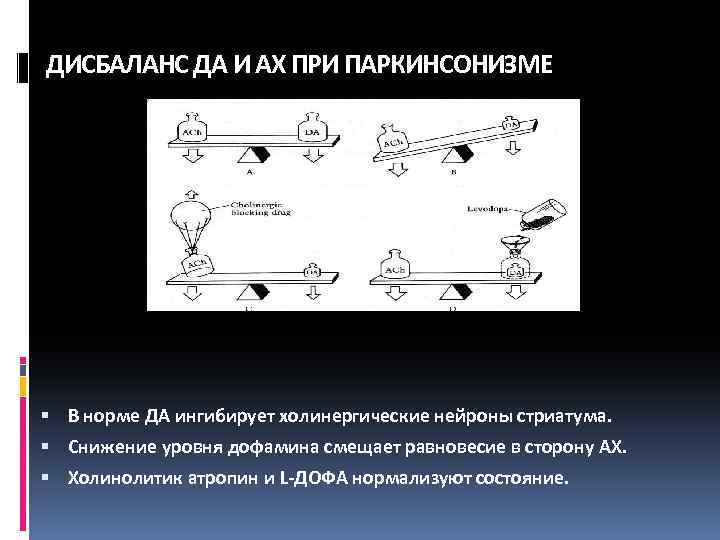 ДИСБАЛАНС ДА И АХ ПРИ ПАРКИНСОНИЗМЕ В норме ДА ингибирует холинергические нейроны стриатума. Снижение