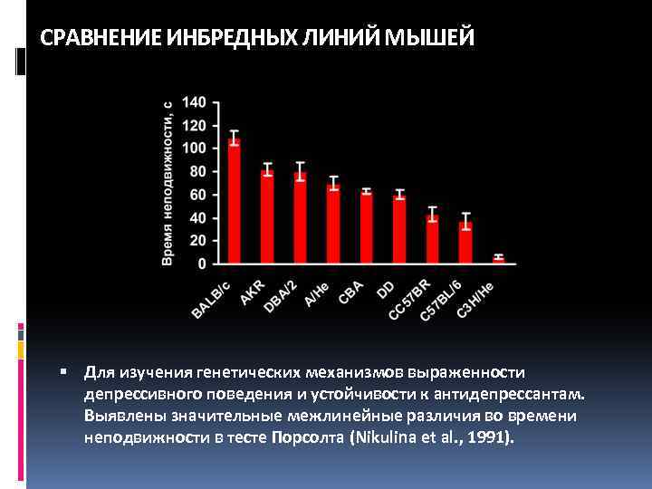 СРАВНЕНИЕ ИНБРЕДНЫХ ЛИНИЙ МЫШЕЙ Для изучения генетических механизмов выраженности депрессивного поведения и устойчивости к