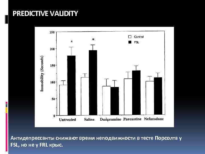 PREDICTIVE VALIDITY Антидепрессанты снижают время неподвижности в тесте Порсолта у FSL, но не у