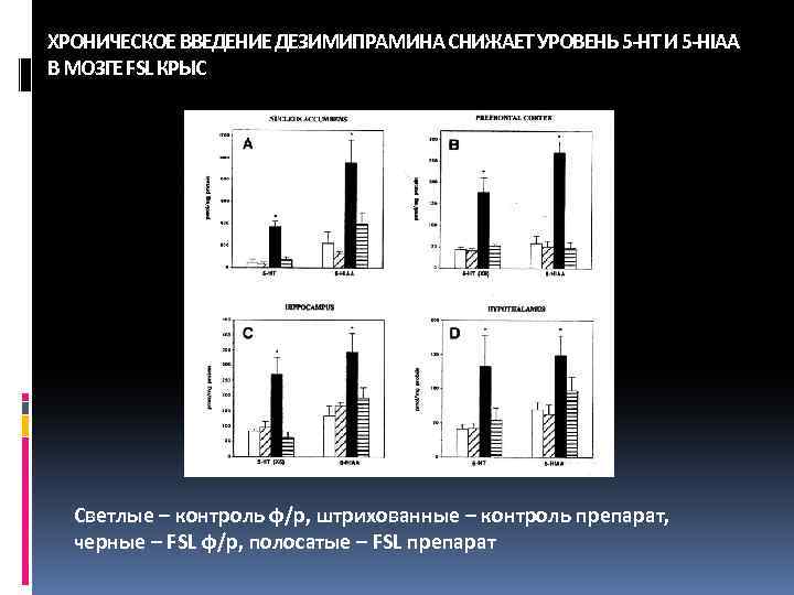 ХРОНИЧЕСКОЕ ВВЕДЕНИЕ ДЕЗИМИПРАМИНА СНИЖАЕТ УРОВЕНЬ 5 -HT И 5 -HIAA В МОЗГЕ FSL КРЫС