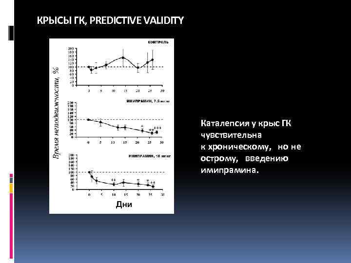 КРЫСЫ ГК, PREDICTIVE VALIDITY Каталепсия у крыс ГК чувствительна к хроническому, но не острому,