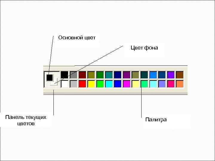 Основной цвет Цвет фона Панель текущих цветов Палитра 