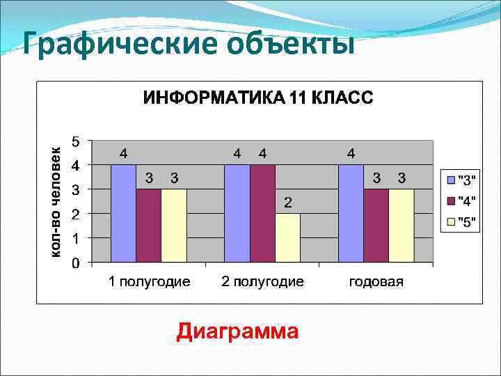 Диаграмма объектов. Диаграмма графические объекты. Основные объекты диаграмм. Диаграмма зданий.