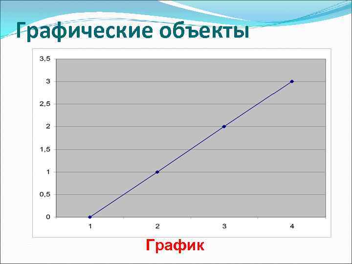 Графические объекты График 