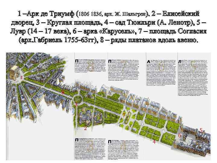 1 –Арк де Триумф (1806 1836, арх. Ж. Шальгрен). 2 – Елисейский дворец, 3