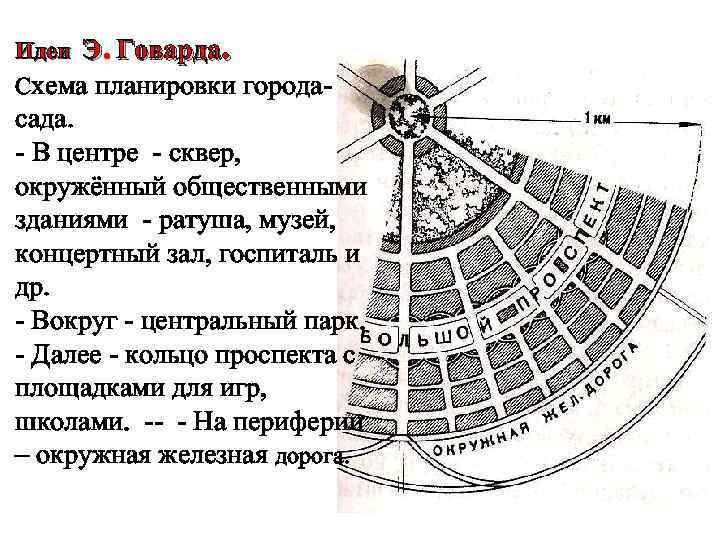 Схема города сада говарда