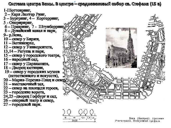 . Система центра Вены. В центре – средневековый собор св. Стефана (15 в) 1