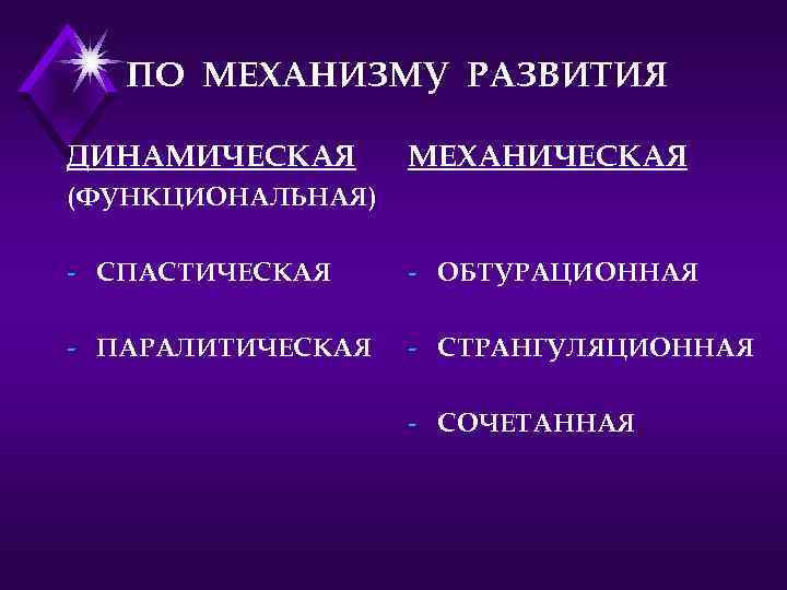 ПО МЕХАНИЗМУ РАЗВИТИЯ ДИНАМИЧЕСКАЯ МЕХАНИЧЕСКАЯ (ФУНКЦИОНАЛЬНАЯ) - СПАСТИЧЕСКАЯ - ОБТУРАЦИОННАЯ - ПАРАЛИТИЧЕСКАЯ - СТРАНГУЛЯЦИОННАЯ