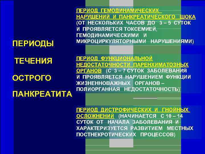 Острое течение панкреатита. Периоды острого панкреатита. Течение острого панкреатита. Острый панкреатит фазовое течение. Фазы течения панкреатита.