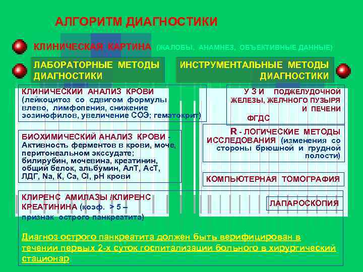 АЛГОРИТМ ДИАГНОСТИКИ КЛИНИЧЕСКАЯ КАРТИНА (ЖАЛОБЫ, АНАМНЕЗ, ОБЪЕКТИВНЫЕ ДАННЫЕ) ЛАБОРАТОРНЫЕ МЕТОДЫ ДИАГНОСТИКИ ИНСТРУМЕНТАЛЬНЫЕ МЕТОДЫ ДИАГНОСТИКИ