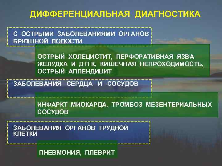 ДИФФЕРЕНЦИАЛЬНАЯ ДИАГНОСТИКА С ОСТРЫМИ ЗАБОЛЕВАНИЯМИ ОРГАНОВ БРЮШНОЙ ПОЛОСТИ ОСТРЫЙ ХОЛЕЦИСТИТ, ПЕРФОРАТИВНАЯ ЯЗВА ЖЕЛУДКА И