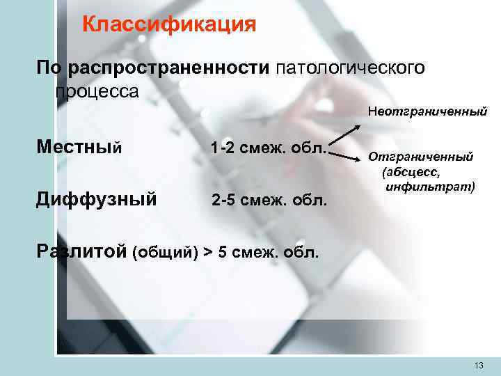   Классификация По распространенности патологического процесса       Неотграниченный