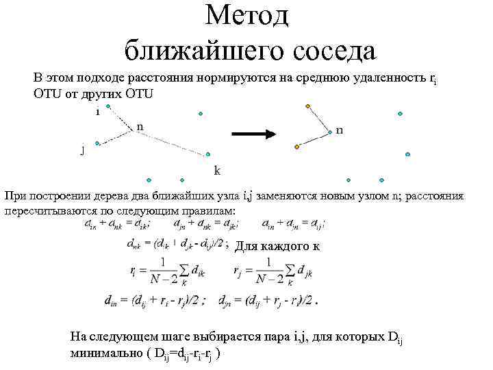 Ближайший методом