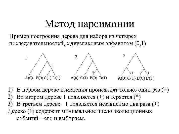 Метод парсимонии Пример построения дерева для набора из четырех последовательностей, с двузнаковым алфавитом (0,