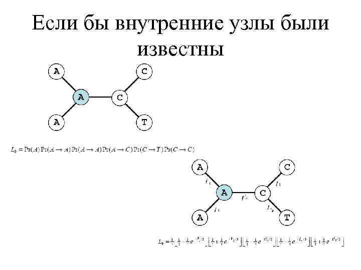 Если бы внутренние узлы были известны 
