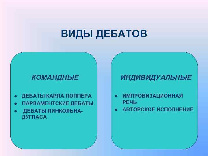 ВИДЫ ДЕБАТОВ КОМАНДНЫЕ l l l ДЕБАТЫ КАРЛА ПОППЕРА ПАРЛАМЕНТСКИЕ ДЕБАТЫ ЛИНКОЛЬНАДУГЛАСА ИНДИВИДУАЛЬНЫЕ l