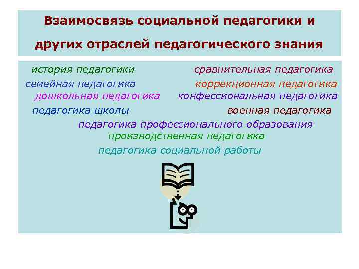 Взаимосвязь социальной педагогики и других отраслей педагогического знания история педагогики сравнительная педагогика семейная педагогика