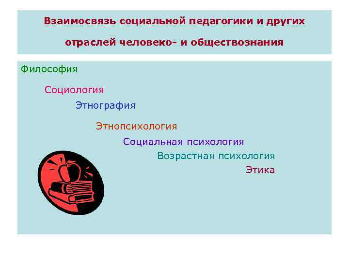 Соотношение социального. Социология и педагогика. Раскройте взаимосвязь социальной педагогики и других отраслей. Соотношение отраслей педагогики. Социальная педагогика и другие отрасли знания.