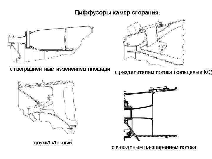 Диффузоры камер сгорания: с изоградиентным изменением площади двухканальный. с разделителем потока (кольцевые КС) с