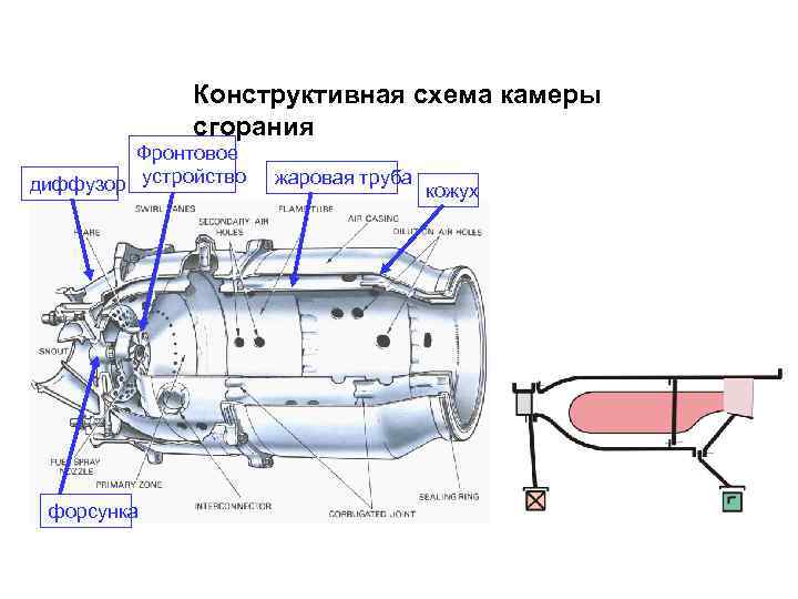 Схема камеры сгорания