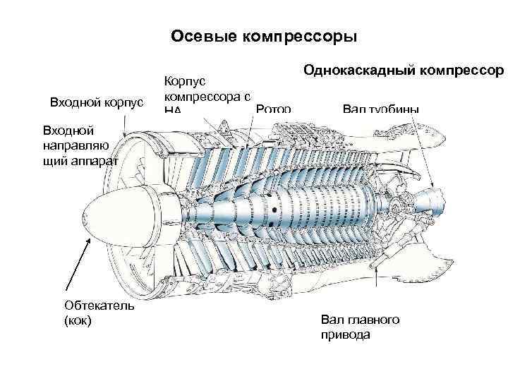 Гтк 10 4 чертеж