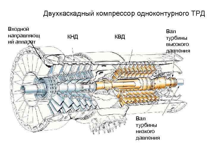 Конструктивно компоновочные схемы гтд