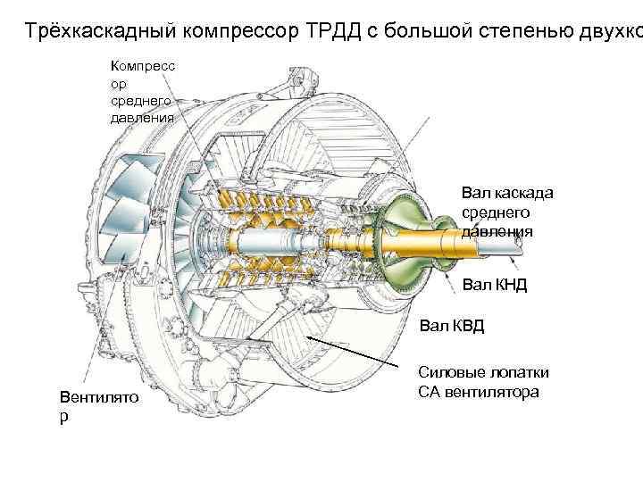 Схема гтд 110