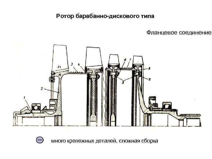 Ротор барабанно-дискового типа Фланцевое соединение много крепежных деталей, сложная сборка 