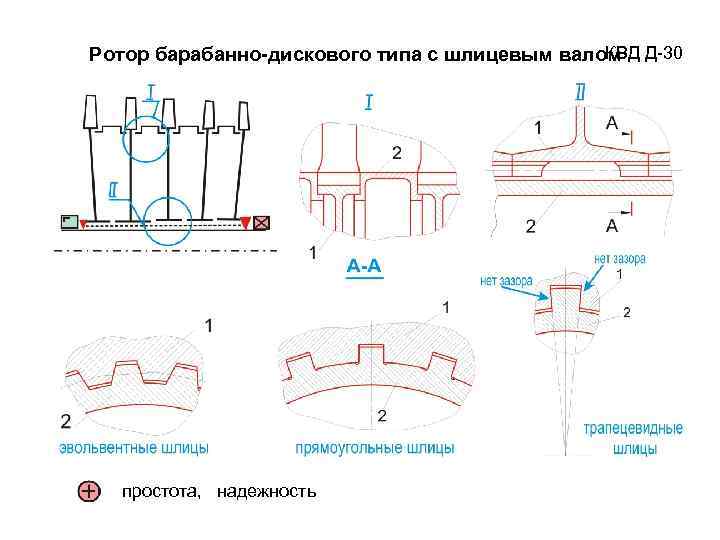 КВД Ротор барабанно-дискового типа с шлицевым валом Д-30 простота, надежность 