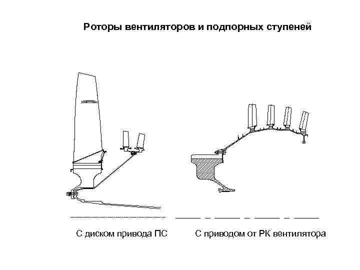 Роторы вентиляторов и подпорных ступеней С диском привода ПС С приводом от РК вентилятора