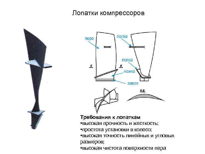 Чертеж лопатки гтд