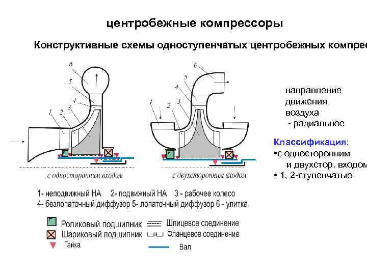 Одноступенчатый центробежный компрессор чертежи