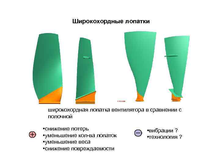 Широкохордные лопатки широкохордная лопатка вентилятора в сравнении с полочной • снижение потерь • уменьшение