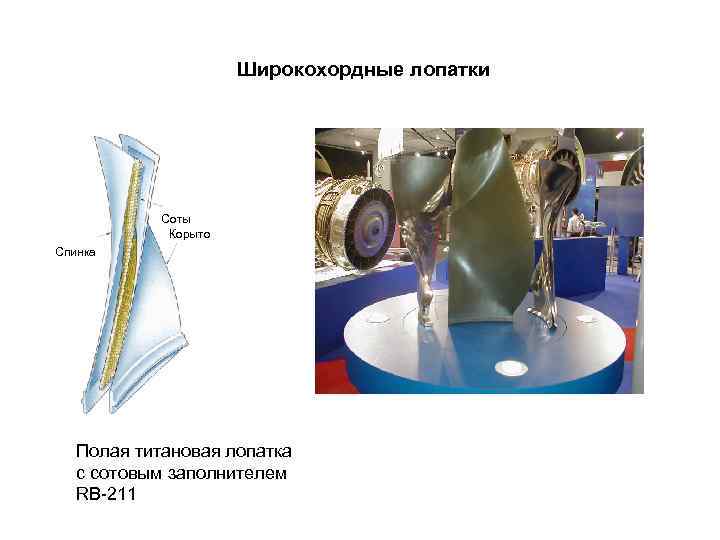 Широкохордные лопатки Соты Корыто Спинка Полая титановая лопатка с сотовым заполнителем RB-211 