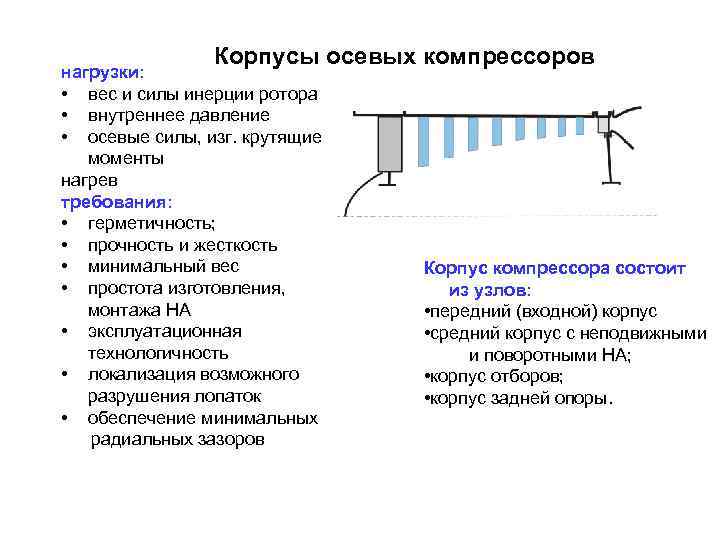 Корпусы осевых компрессоров нагрузки: • вес и силы инерции ротора • внутреннее давление •