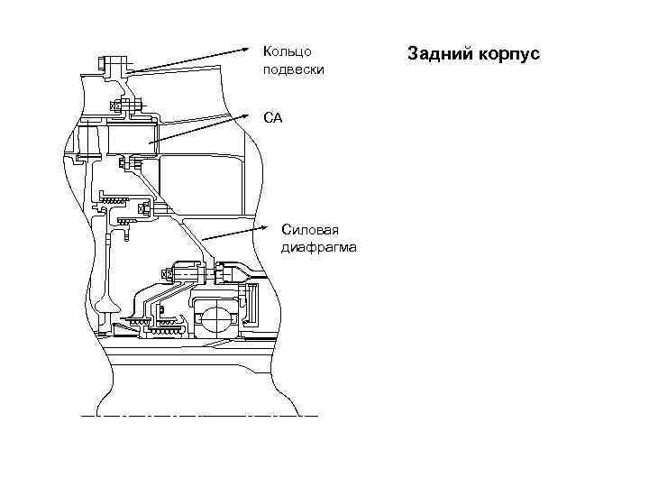 Кольцо подвески СА Силовая диафрагма Задний корпус 