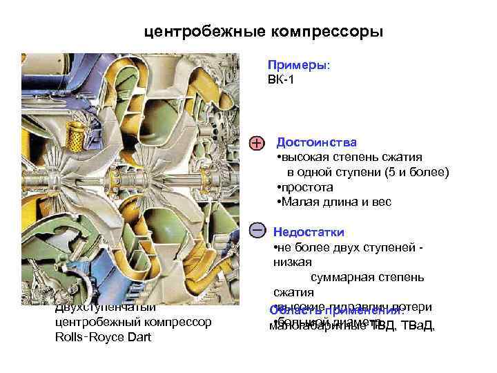 Презентация центробежный компрессор