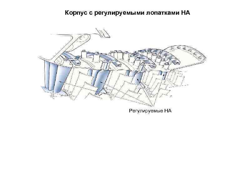 Корпус с регулируемыми лопатками НА Регулируемые НА 
