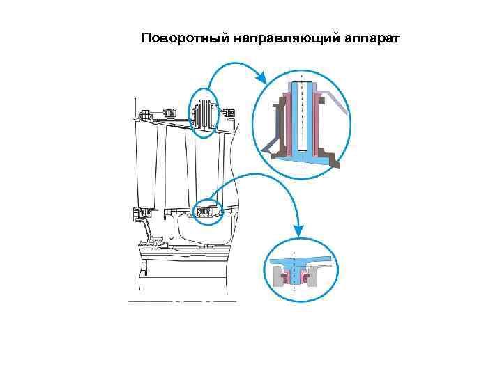 Поворотный направляющий аппарат 