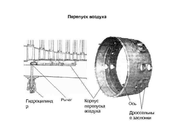 Перепуск воздуха Гидроцилинд р Рычаг Корпус перепуска воздуха Ось Дроссельны е заслонки 